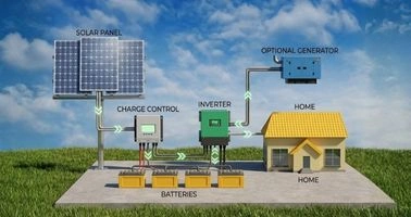 Off-Grid Solar System